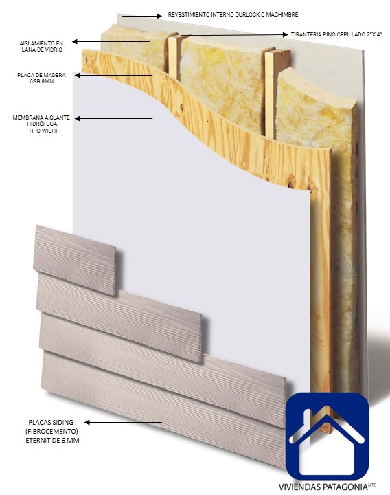 Sistema Constructivo - Viviendas Patagonia
